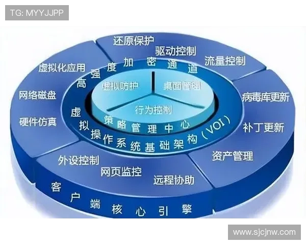 探索PG国际旗舰网站的安全保障措施与用户评价，打造放心的线上娱乐环境