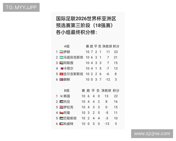 2026年世界杯新西兰主场城市有哪些及其比赛安排一览